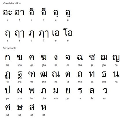 thai language wikipedia